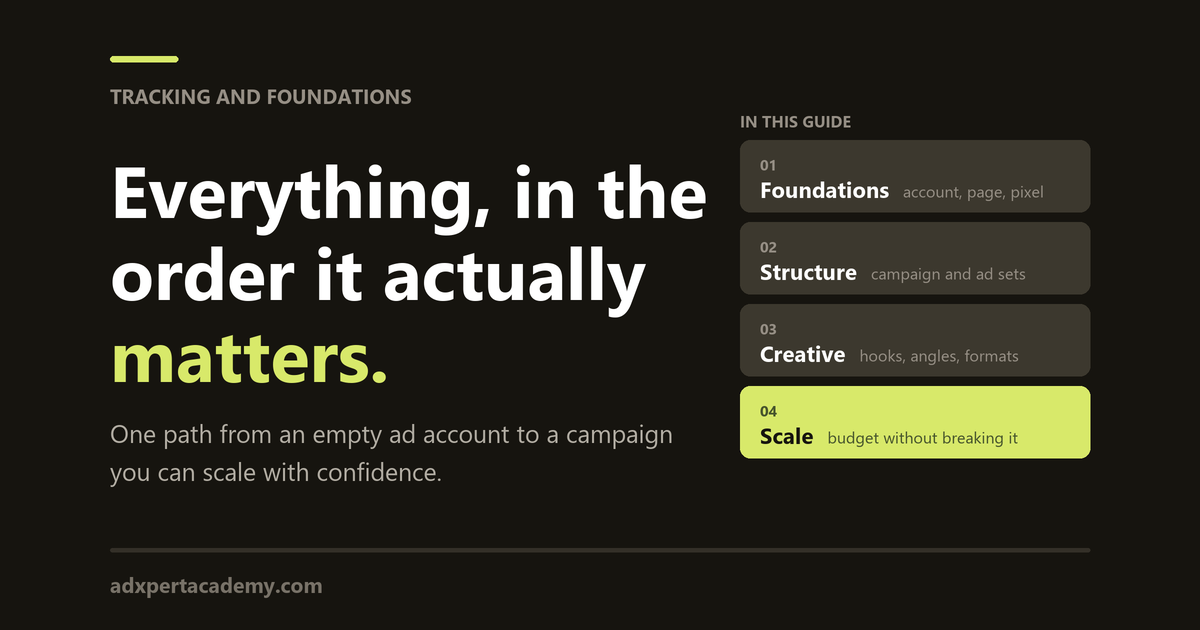 The four phases of the complete Meta ads guide: foundations, campaign structure, creative and scaling