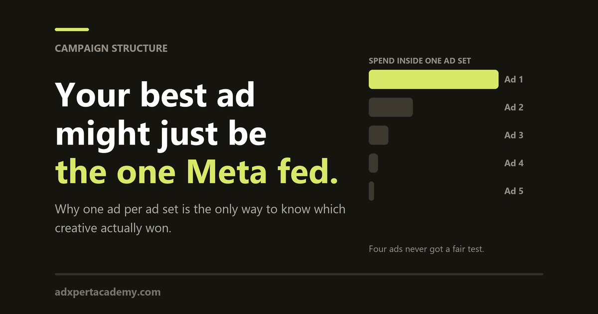 One Ad Per Ad Set: How to Know Which Ad Actually Won
